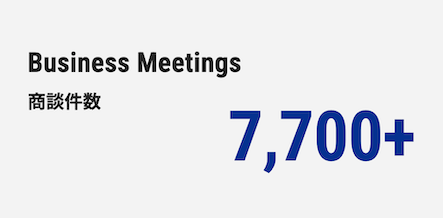 商談件数 7,700+