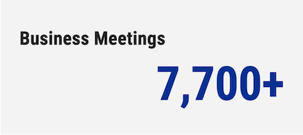 Business Meetings 7,700+
