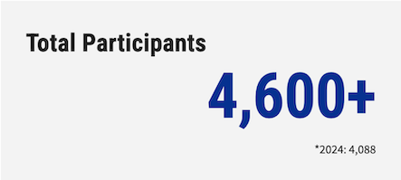 Total Participants 4,600+