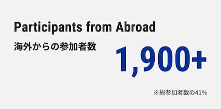 海外からの参加者数 1,900+